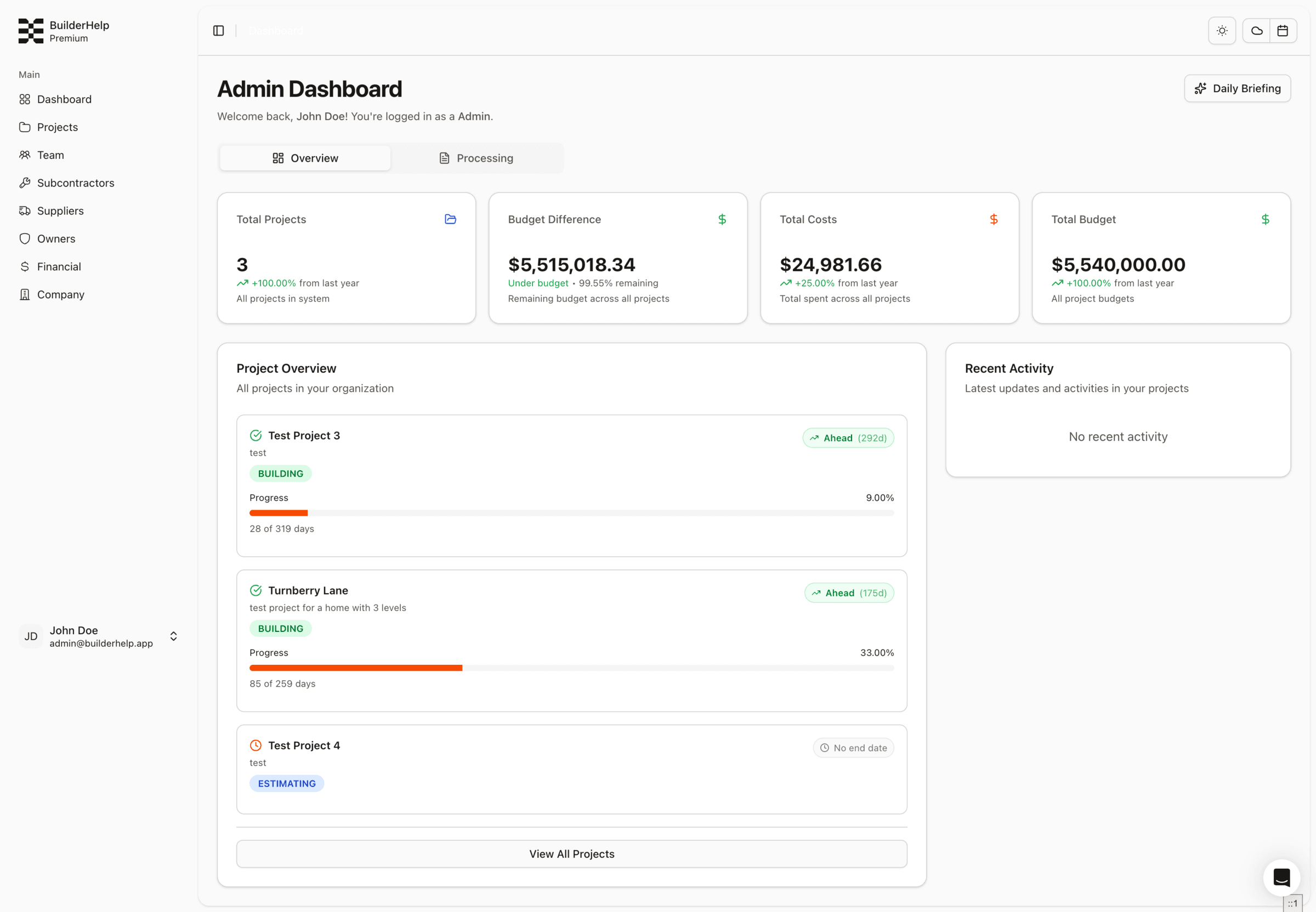BuilderHelp admin dashboard